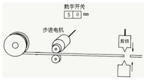 應(yīng)用步進(jìn)電機(jī)，設(shè)計一個簡單的自動剪線裝置