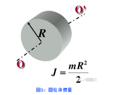 伺服電機選型參數(shù)參考