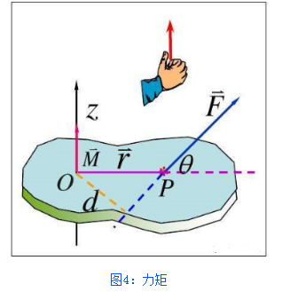 伺服電機選型參數(shù)參考