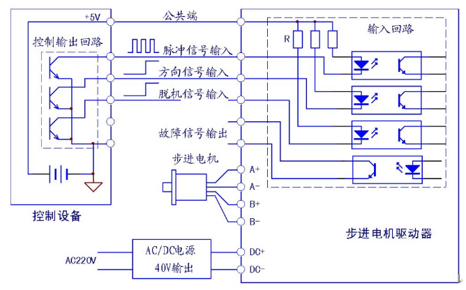 步進(jìn)電機(jī)、步進(jìn)驅(qū)動(dòng)器接線
