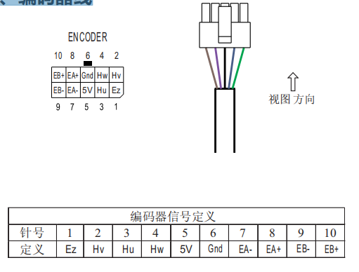 2、編碼器線