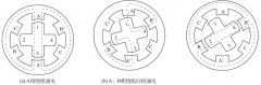 單、雙六拍運(yùn)行時的三相反應(yīng)式步進(jìn)電機(jī)原理圖