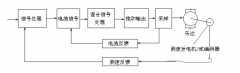 伺服電機(jī)驅(qū)動器閉環(huán)控制與開環(huán)控制區(qū)別？