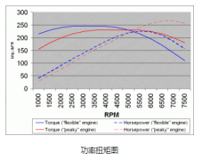 設(shè)備高速運(yùn)轉(zhuǎn)，選擇步進(jìn)電機(jī)還是伺服電機(jī)？