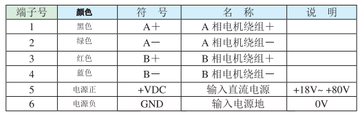 1）電機和電源輸入端口?