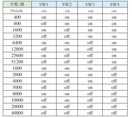 細分設(shè)定?