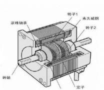 步進(jìn)電機(jī)的介紹、分類及應(yīng)用中的問題探討